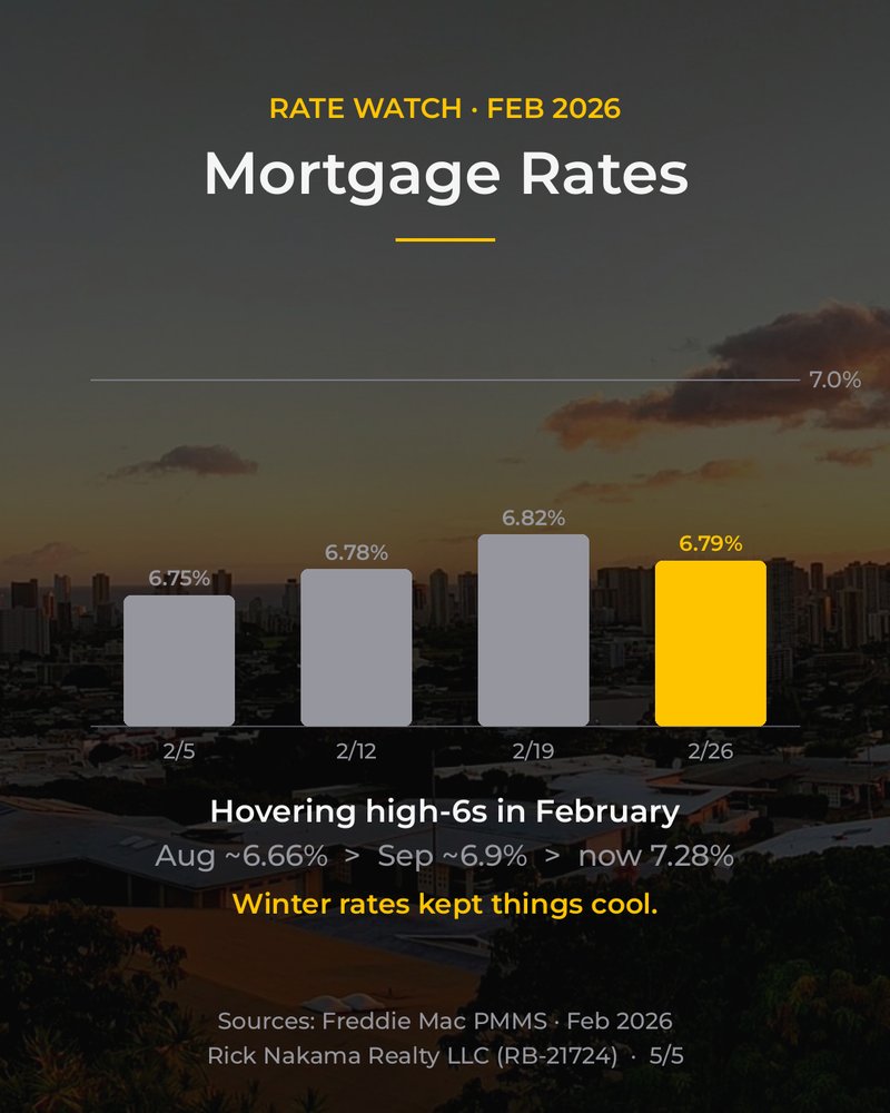 February 2026 O'ahu market stats — mortgage rates