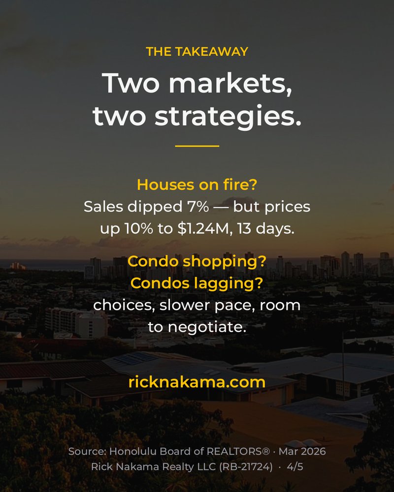 March 2026 O'ahu market stats — takeaways