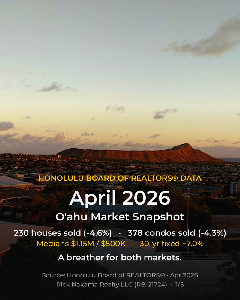 April 2026 O'ahu market stats — cover