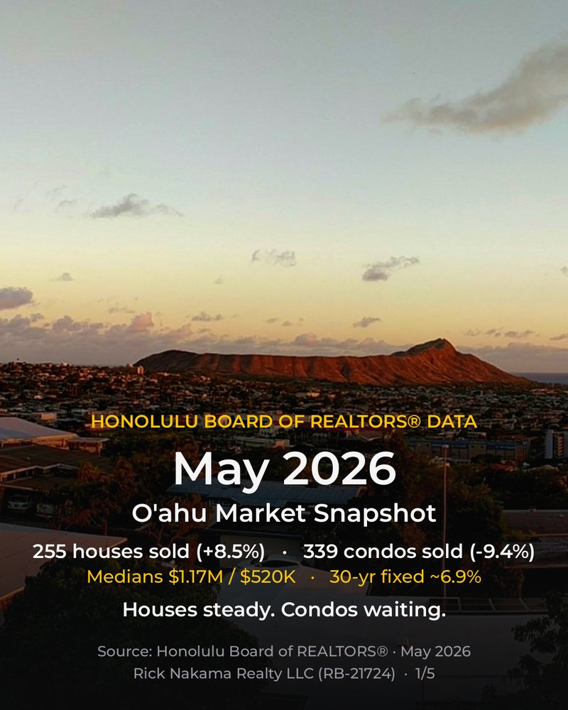 May 2026 O'ahu market stats — cover