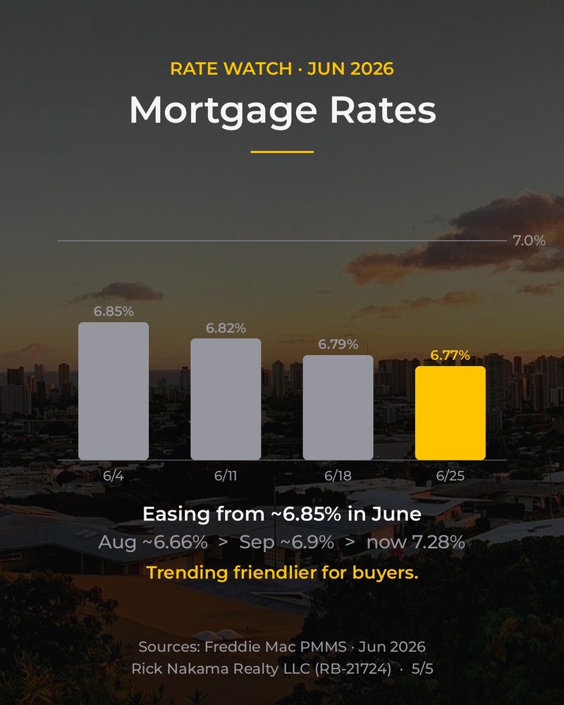June 2026 O'ahu market stats — mortgage rates