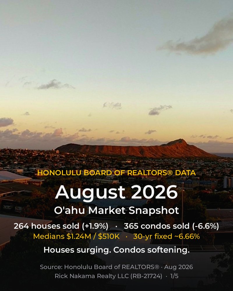 August 2026 O'ahu market stats — cover
